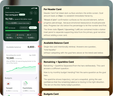 Product audit — sample work