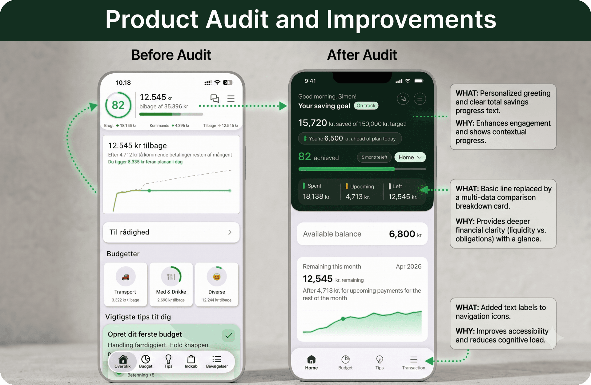 Product audit — sample work