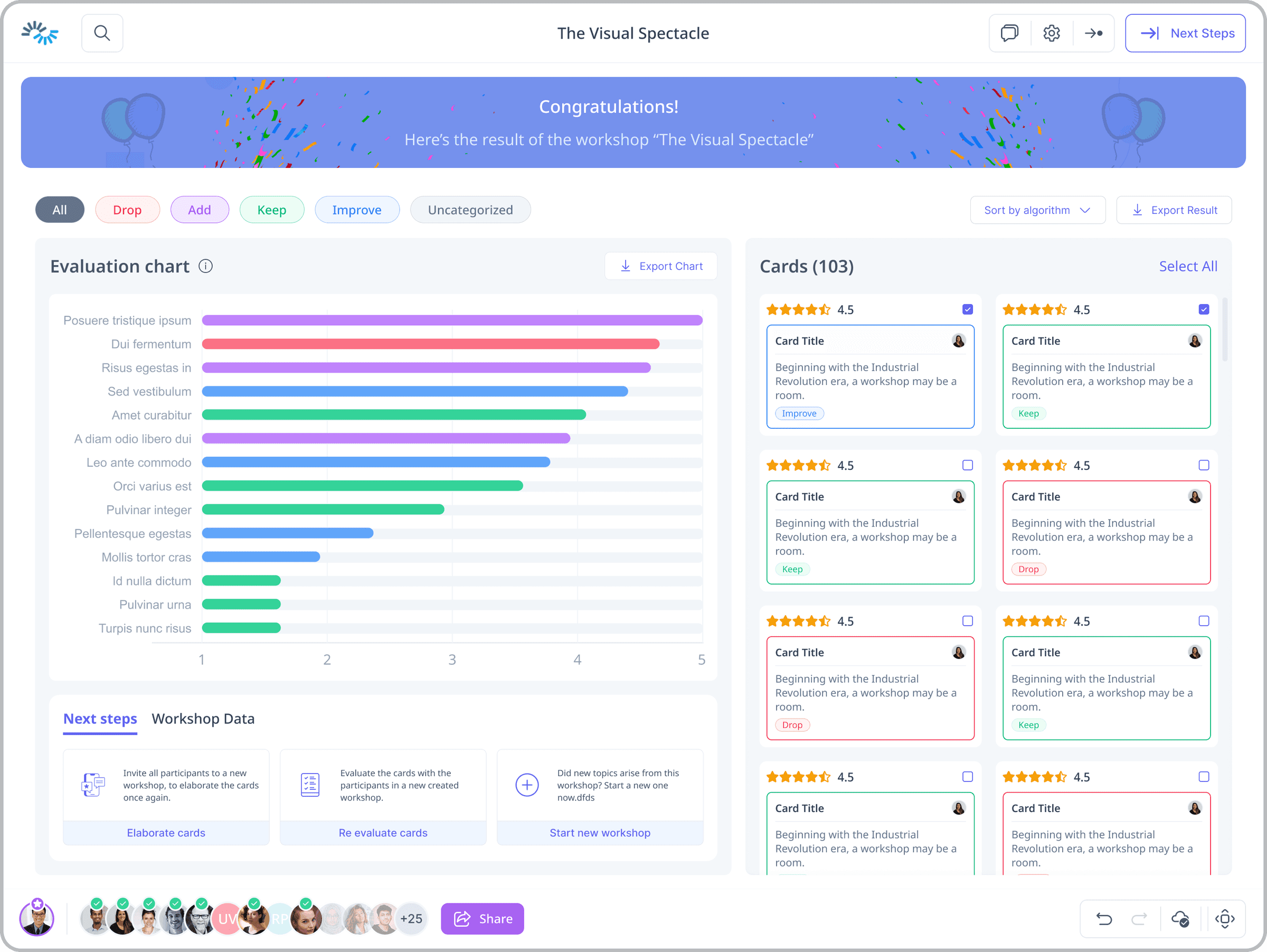 Ideaclouds workshop SaaS, workshop results page with evaluation chart and ranked card list