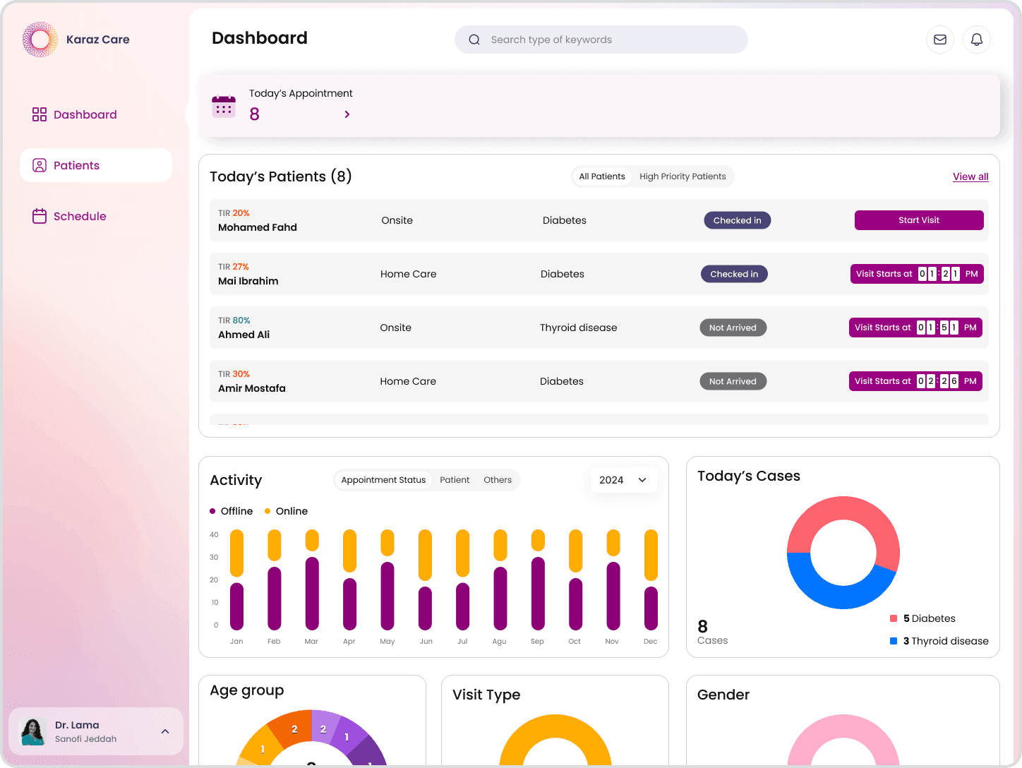 Karaz Health clinician web app, overview dashboard