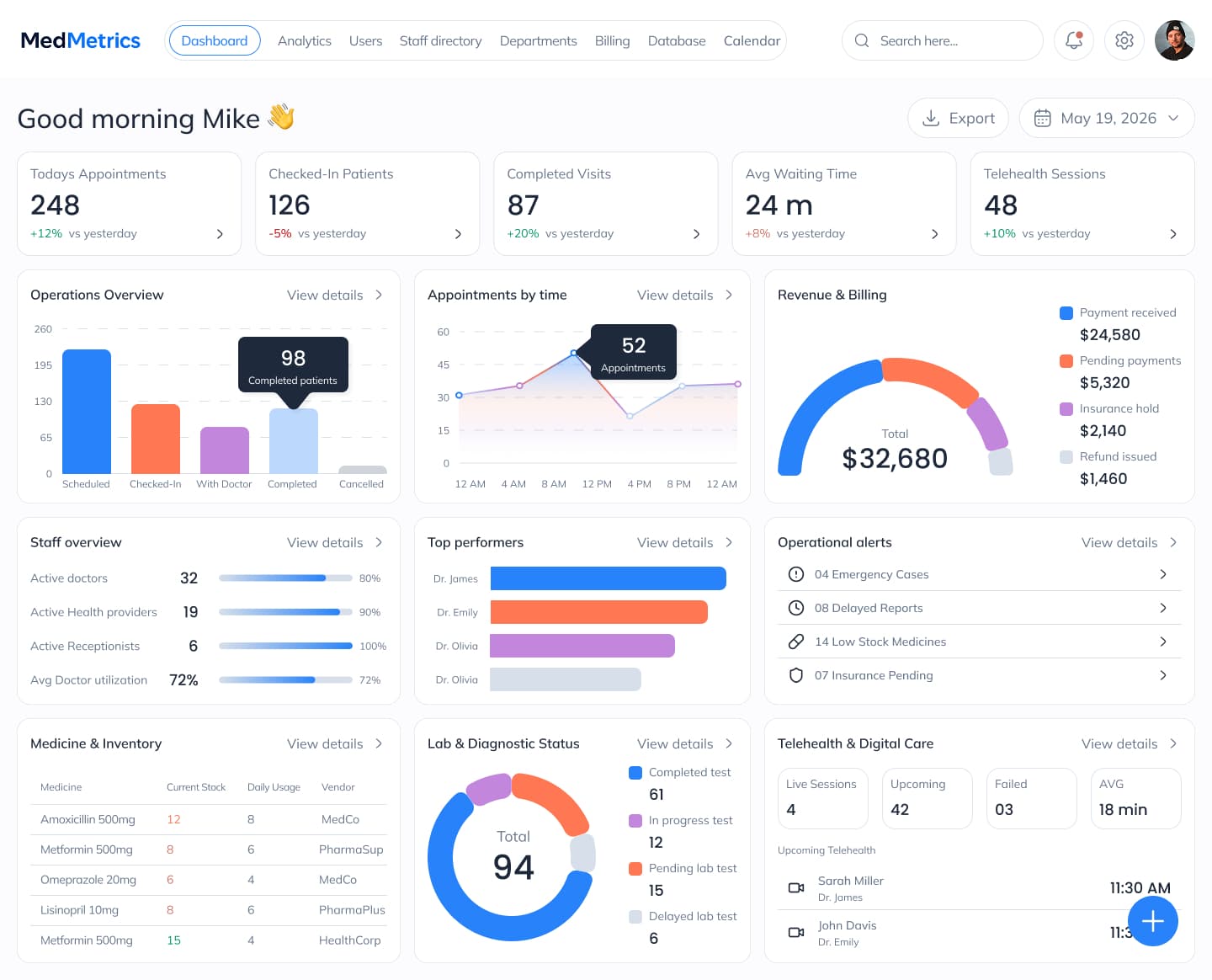 MedMetrics admin operational dashboard with queue, revenue, staff, inventory, and operational alerts