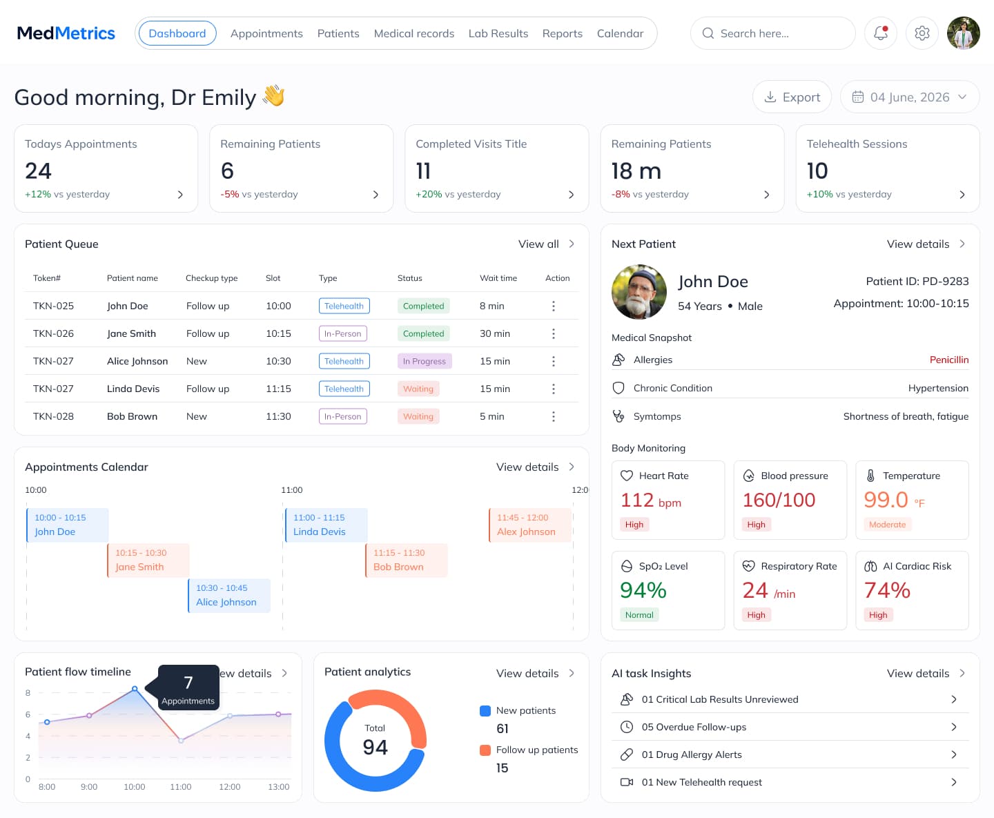 MedMetrics doctor dashboard with patient queue, calendar, body monitoring, and AI insights