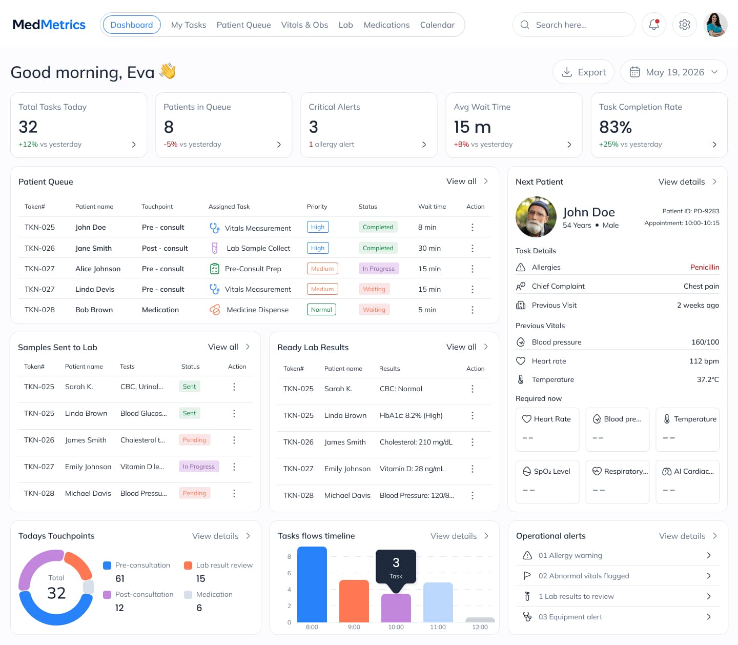 MedMetrics health provider dashboard with patient queue, lab samples, and vitals