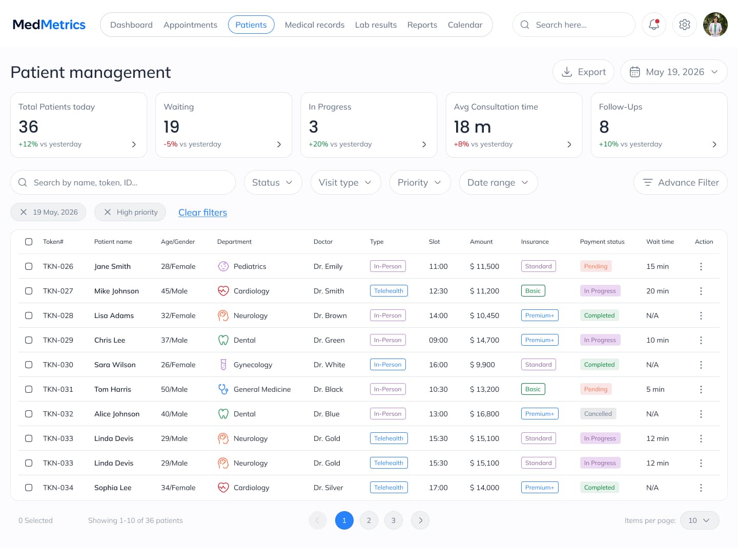 MedMetrics patient management list with status, insurance, and wait time