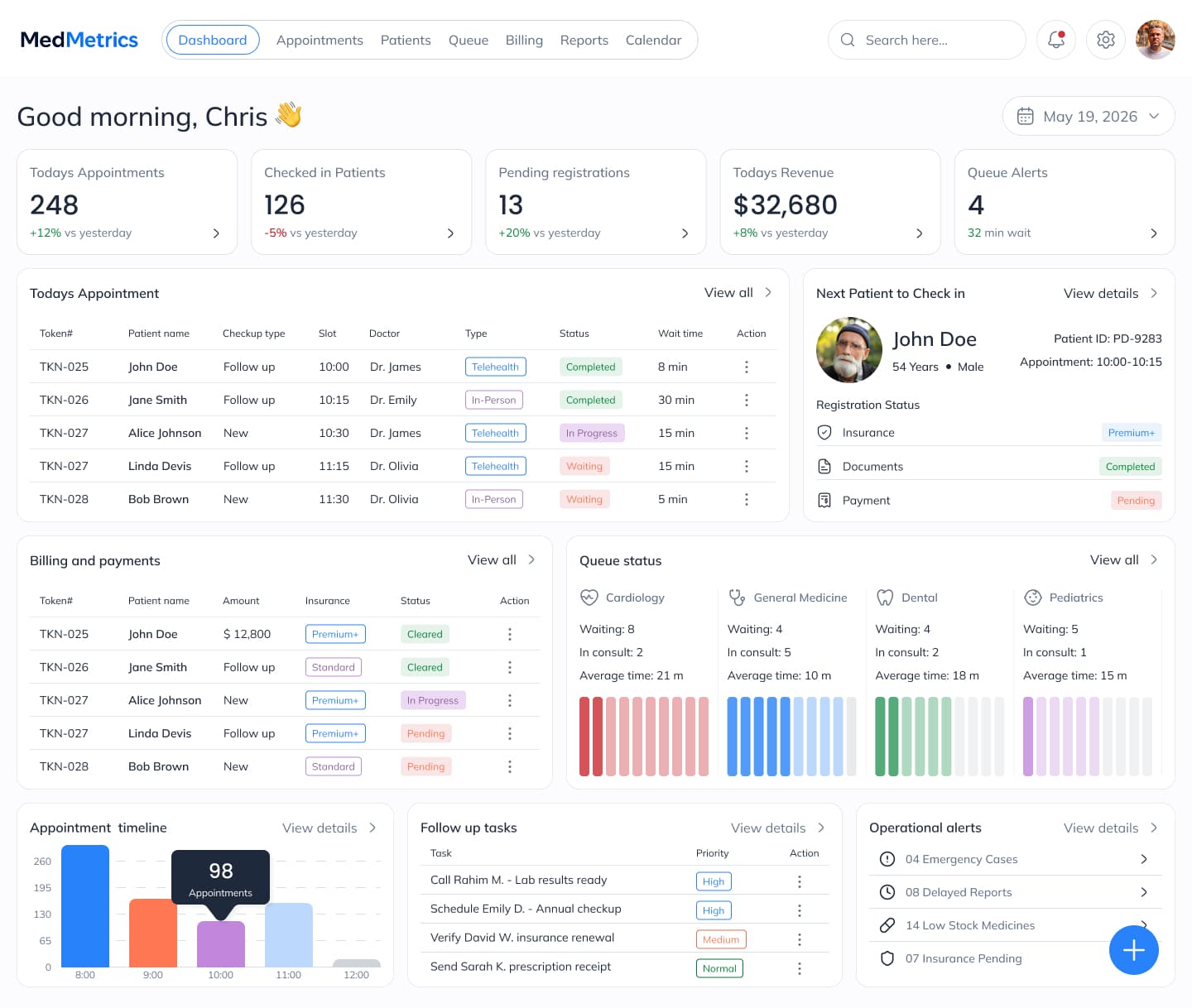 MedMetrics receptionist check-in queue with per-department status