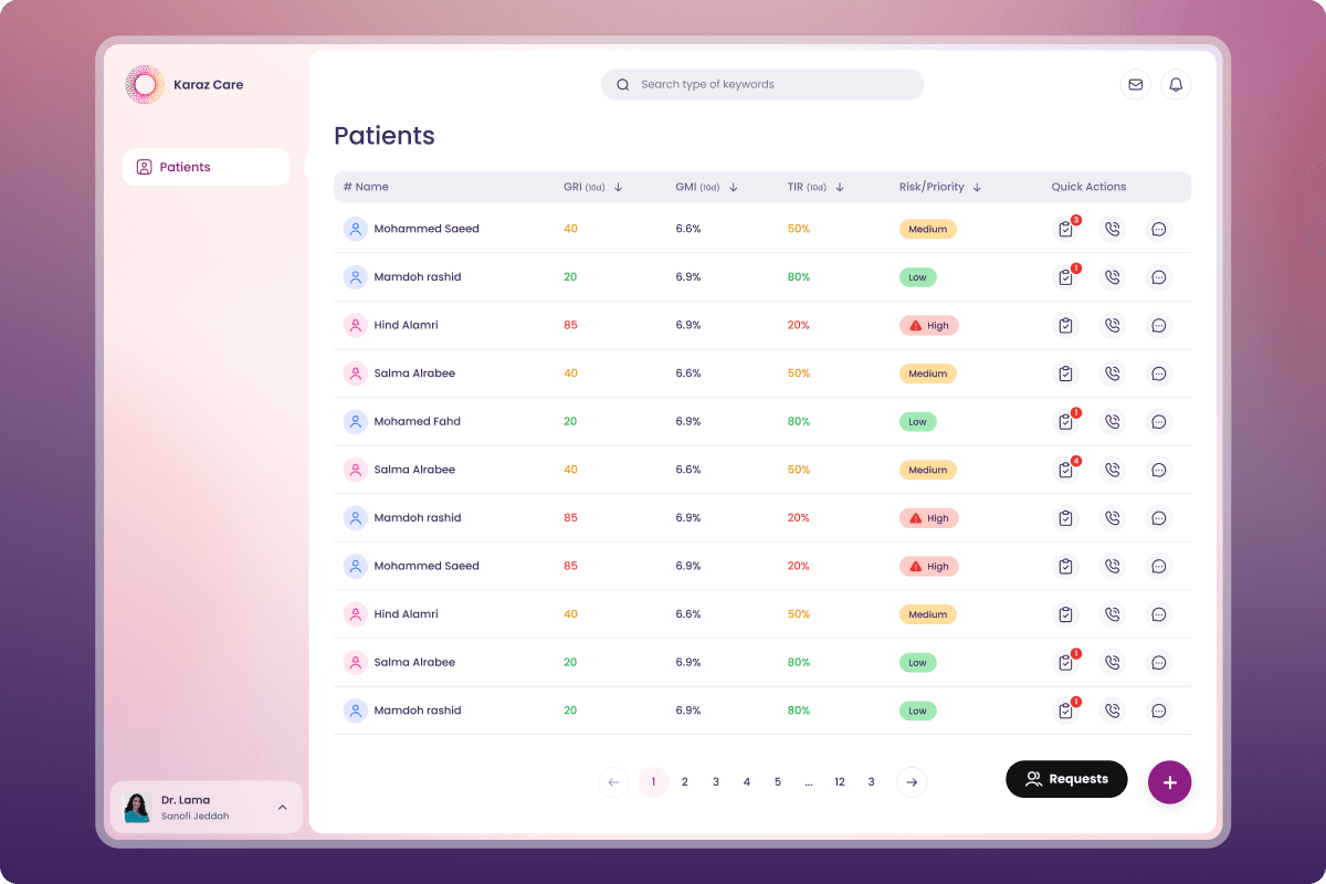 Karaz Care patients directory with GRI, GMI, TIR, and risk priority columns